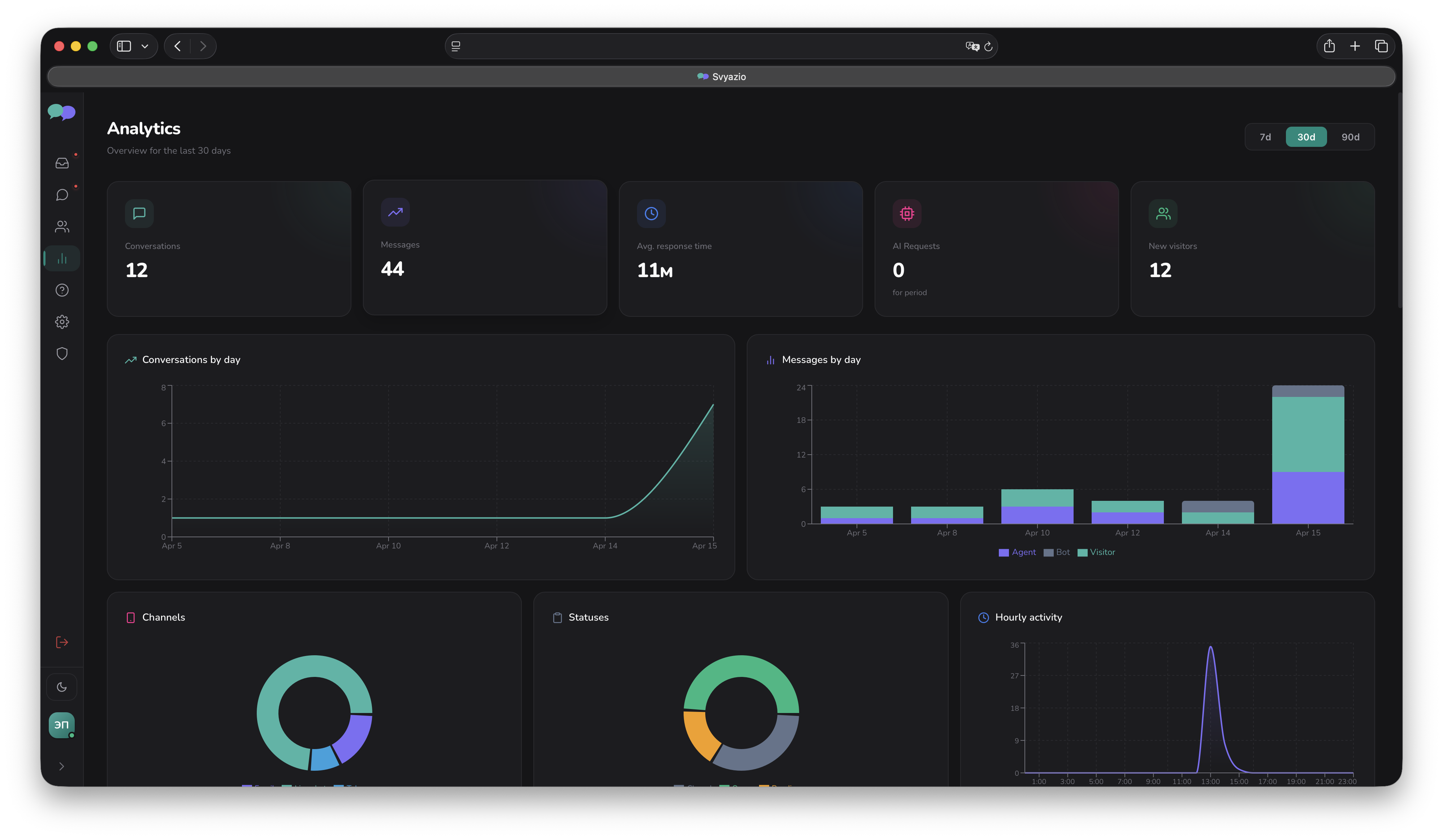 Svyazio Dashboard — WordPress visitor conversation